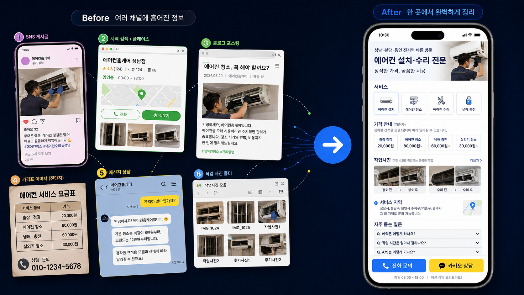 여러 채널에 흩어진 업체 정보를 하나의 모바일 문의형 랜딩페이지로 정리하는 제작 전후 비교